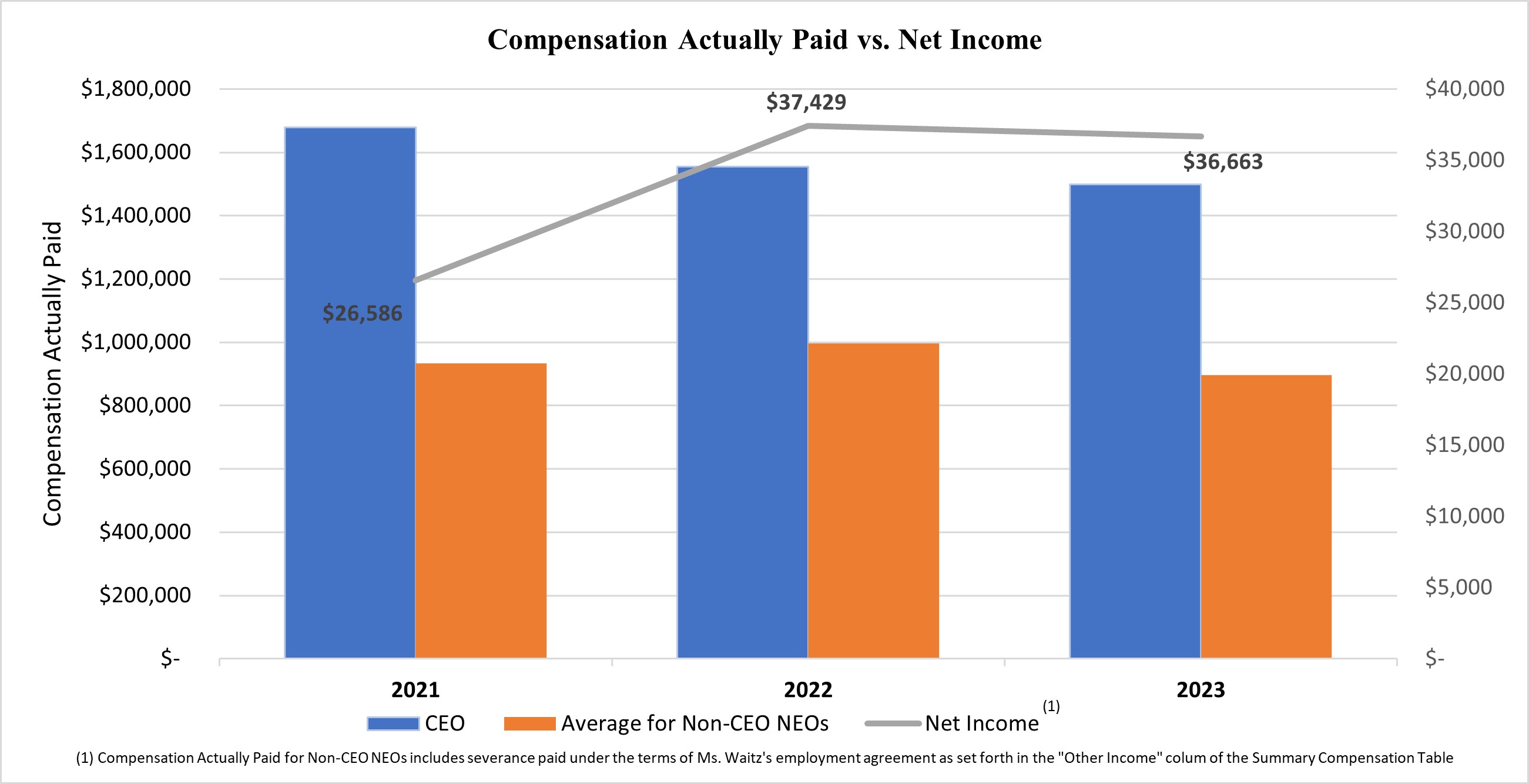 Pay vs performance graph 1.jpg